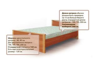 Правила выбора матраса для кровати