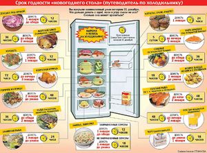 Какие блюда можно хранить в холодильнике