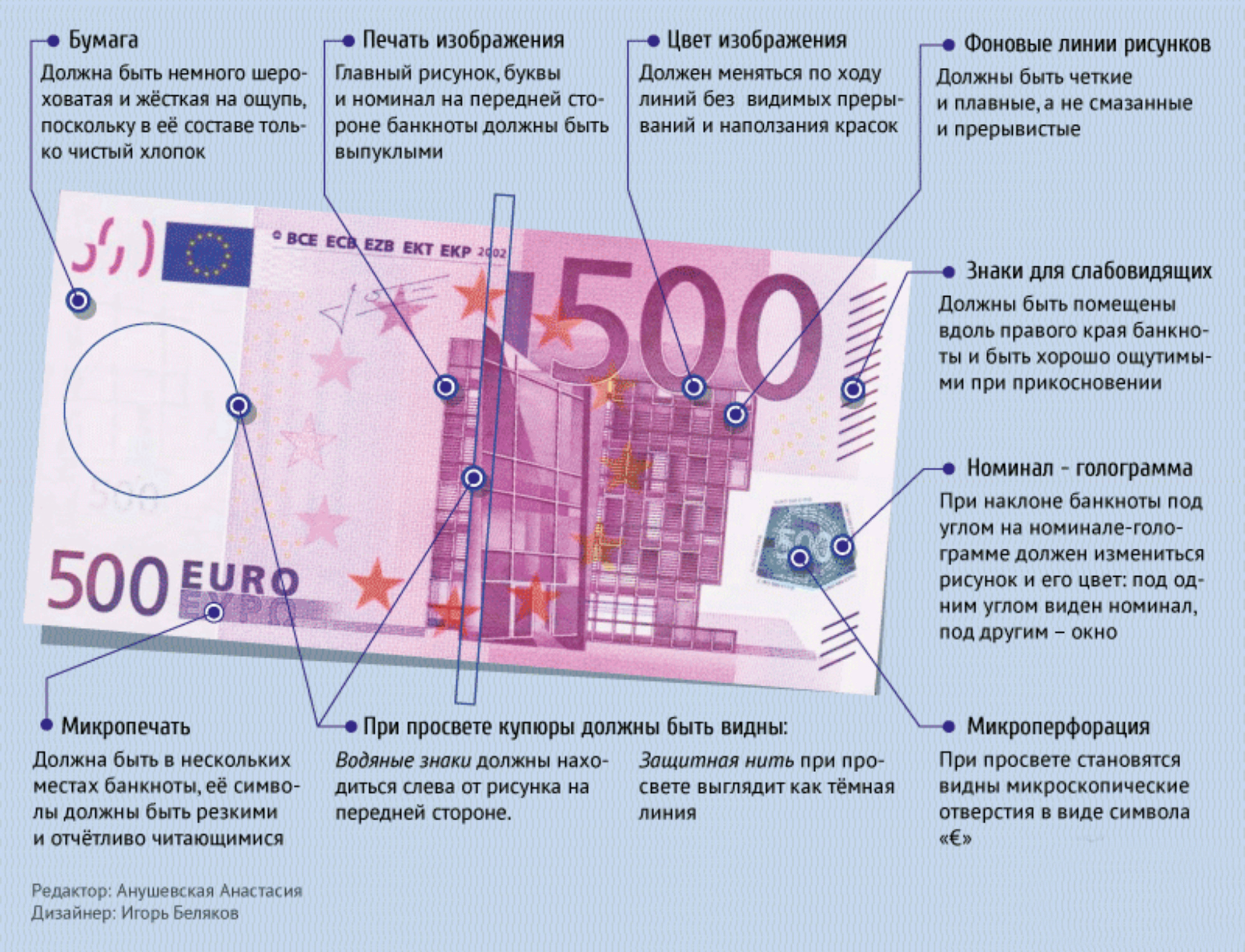 Специфические меры проверки евро в банковском учреждении