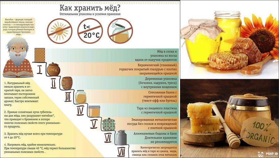 Долго сохраняет свои свойства. Условия хранения меда. Как хранить мед. Правильное хранение меда. Срок хранения меда.