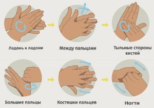 Правила как мыть руки